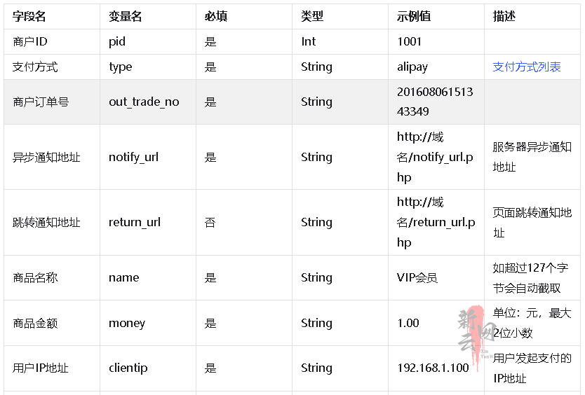 图片[20]-🌲 序言👑 商业授权🧭 系统安装🚀 更新记录