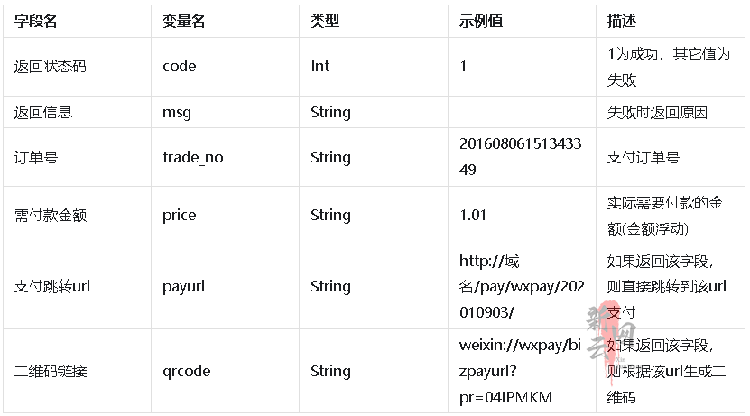 图片[22]-🌲 序言👑 商业授权🧭 系统安装🚀 更新记录
