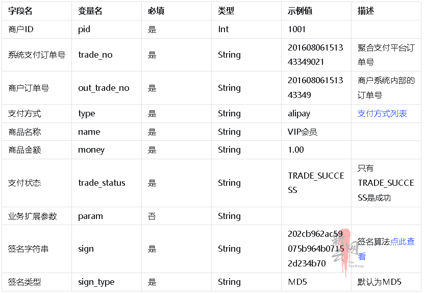 图片[23]-🌲 序言👑 商业授权🧭 系统安装🚀 更新记录