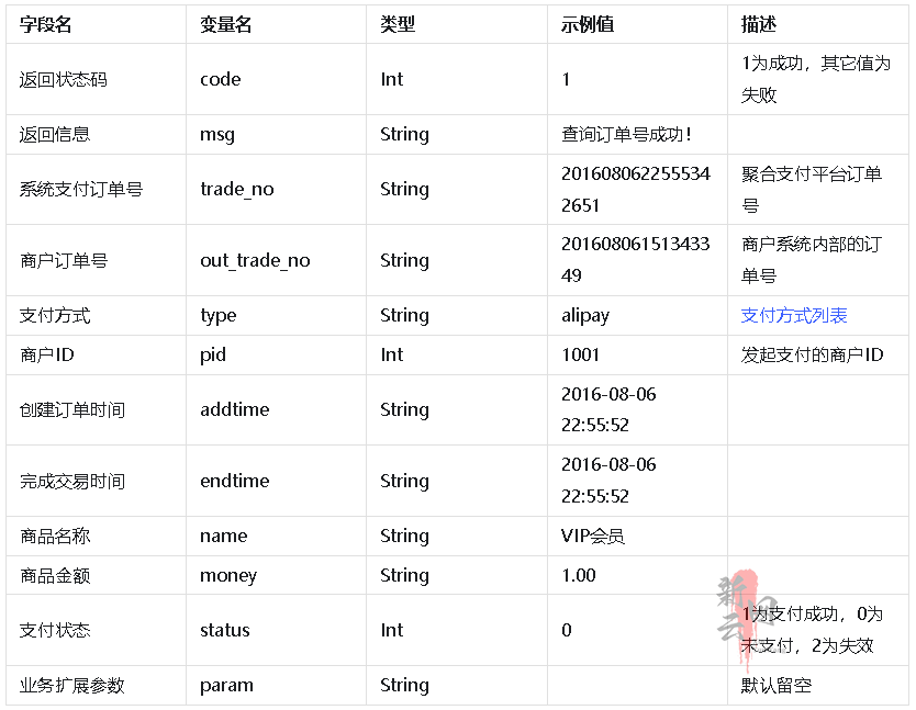 图片[27]-🌲 序言👑 商业授权🧭 系统安装🚀 更新记录